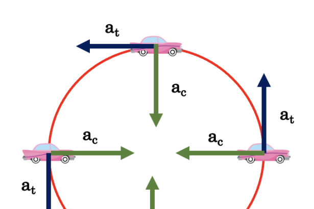 tangential acceleration