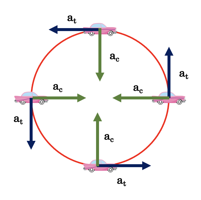 tangential acceleration