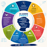 ib learner profile